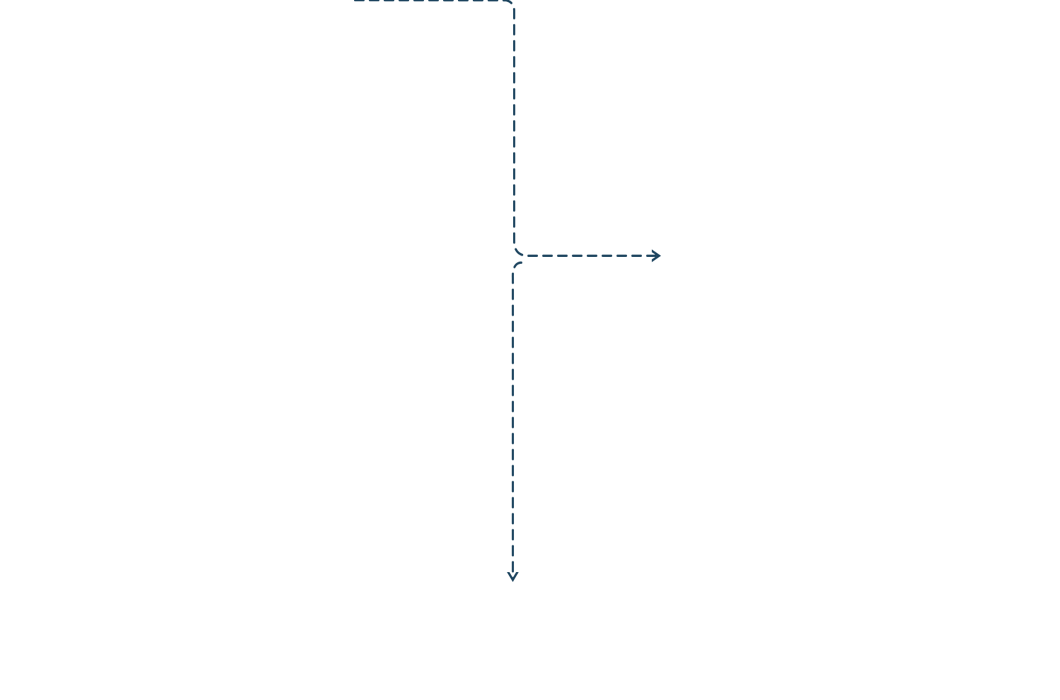 Line and Arrows