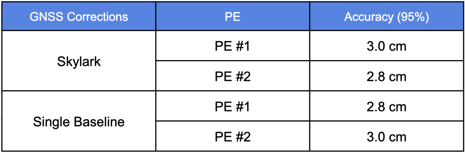 RLM Test Results - Moderate Obstruction