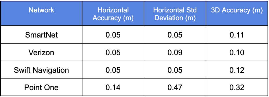 Hyfix Accuracy