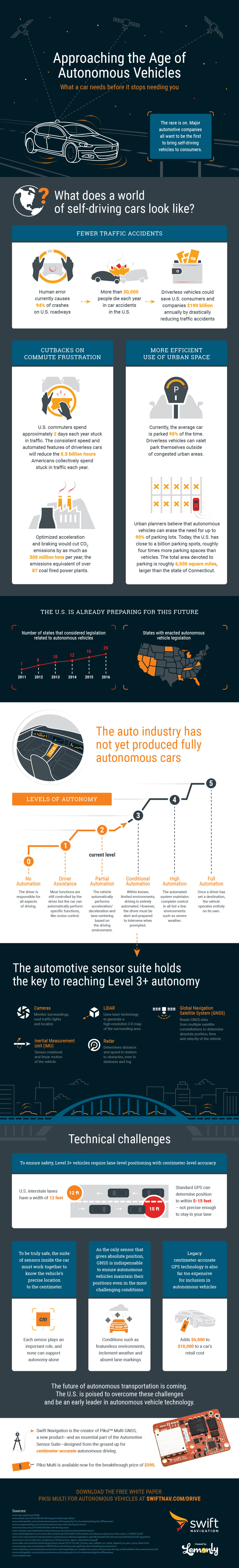 Approaching the Age of Autonomous Vehicles