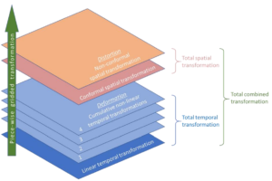 Reference Epoch What is a Datum, Reference Frame or Epoch in Surveying?