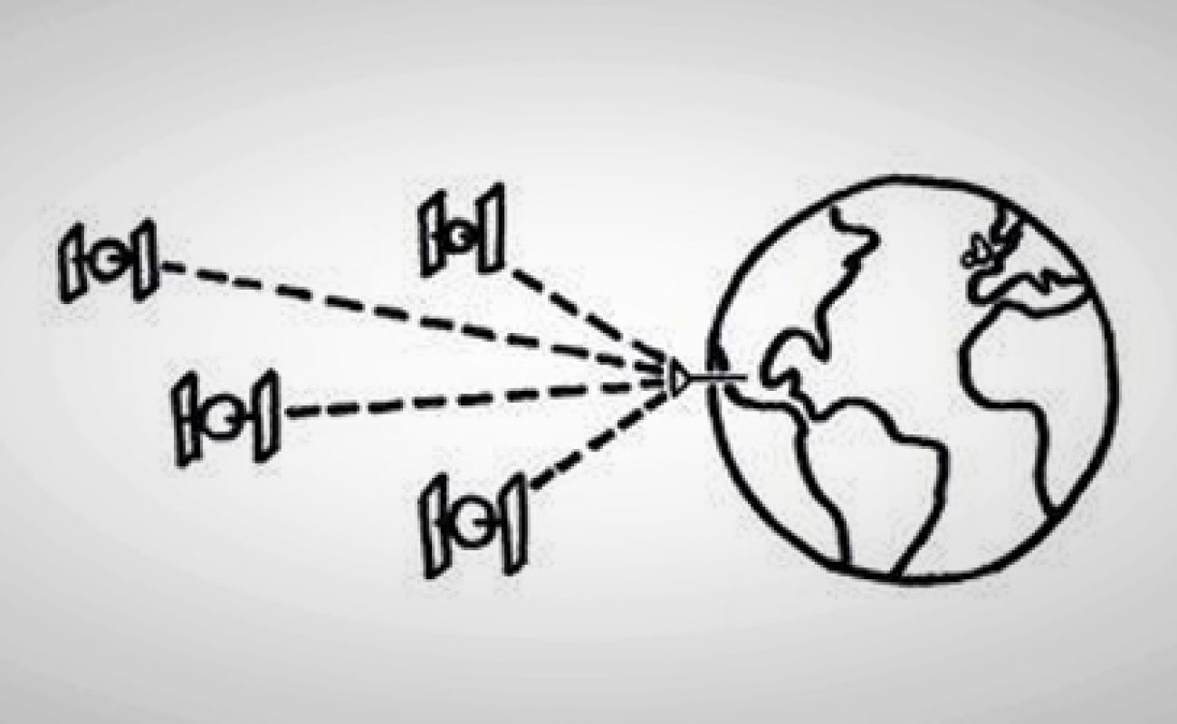 Localization